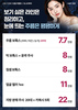 [종료] 라인은 정리하고, 주름은 팽팽하게 [~25.12.31까지]