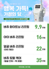 [이벤트 종료] 행복 가득! 가정의 달 [~25.05.31]